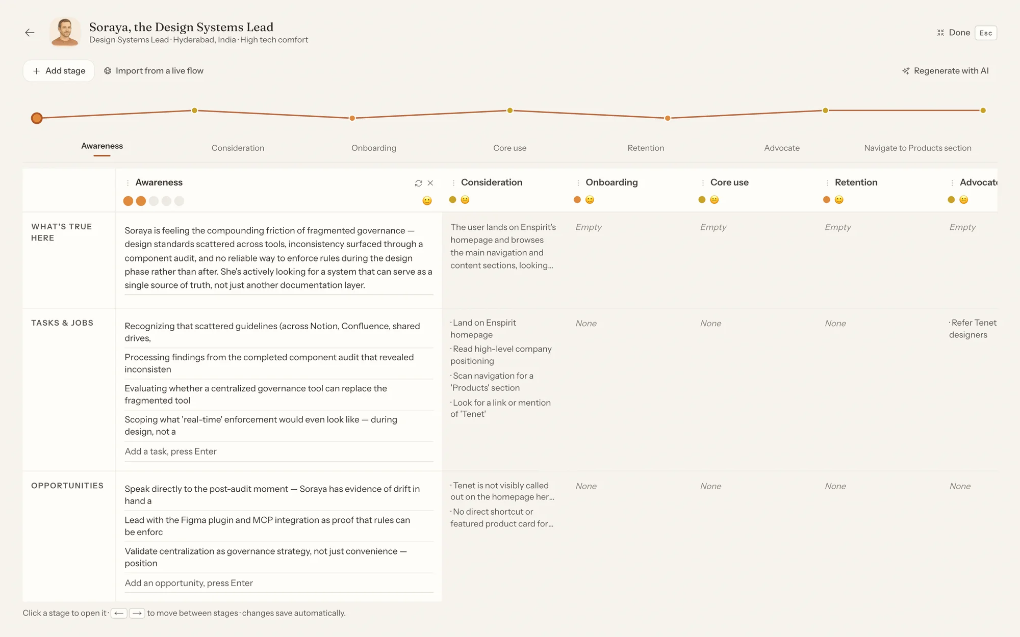 Tenet's journey editor: stages as columns, with what's true, tasks and opportunities as rows, above an emotional curve.